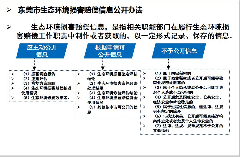 東莞市生態(tài)環(huán)境損害賠償信息公開辦法.png