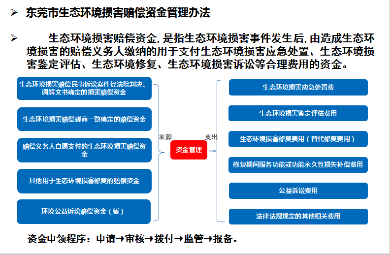 東莞市生態(tài)環(huán)境損害賠償資金管理辦法.png