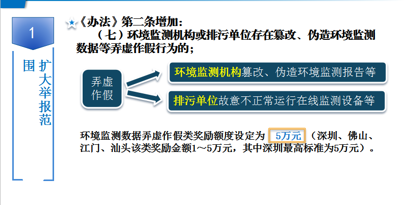 東莞市環(huán)境違法行為有獎舉報辦法3.png